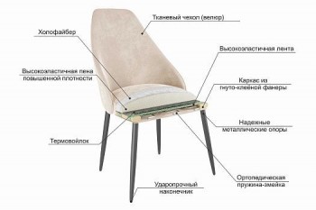 Набор стульев Милан 2 шт (серый велюр/белый) в Подгорном - podgornyj.mebel54.com | фото